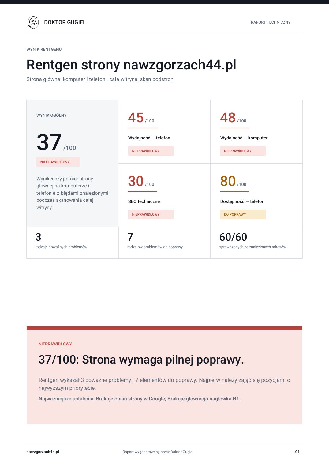 Inspektor starej strony nawzgorzach44.pl z wynikiem 37 na 100